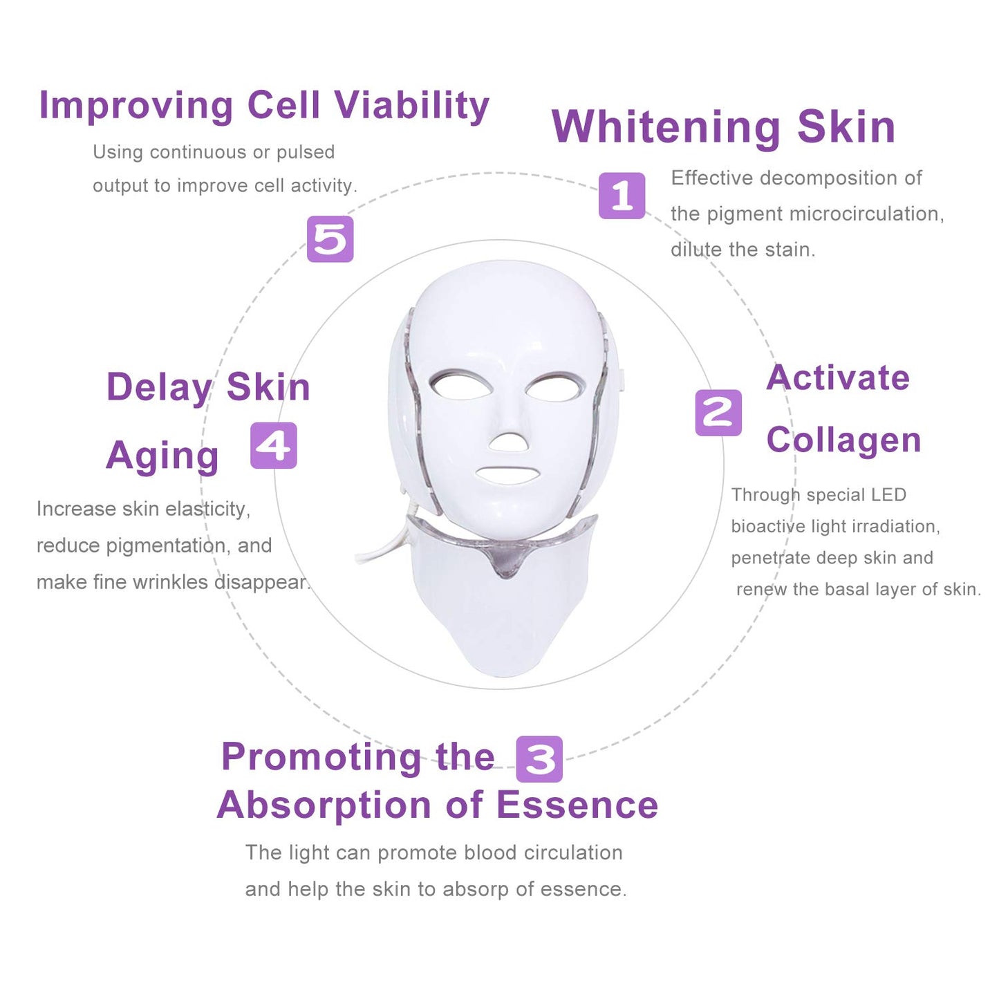 7-in-1 Photodynamic LED Facial Beauty Mask