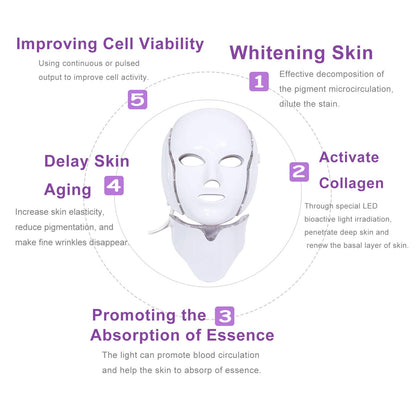 7-in-1 Photodynamic LED Facial Beauty Mask